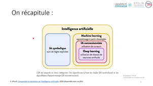 CTIA_L1_cours1_2025_vid2.mp4