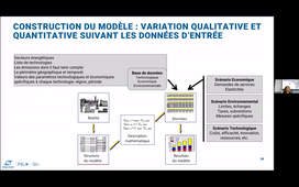 Séminaire RESET - 