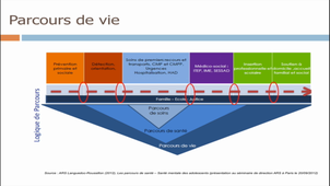 Parcours du patient sur un territoire