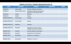 S2 INTERVENTION L1 CM2 PARTIE 10 exemples de thèmes