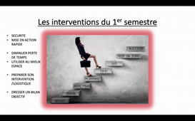 S2 INTERVENTION L1 CM1 PARTIE 1