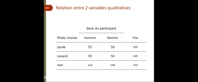 Relation entre les variables - 1. Introduction et corrélation