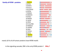 CRT UE38 Proliferative signalling by Philippe lenormand