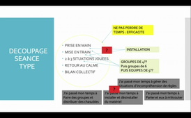 CM2 séquence 3
