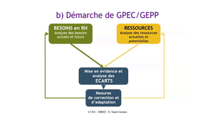 CAL3 - MRH2 - 51 - La démarche GPEC.mp4