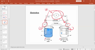 Chimie des solutions - Electrochimie Hervé Michel 14 Septembre