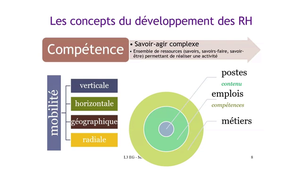 CAL3 - MRH2 - 49 - les métiers.mp4
