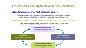CAL3 - MRH2 - 45 - 3 compétences nomades.mp4