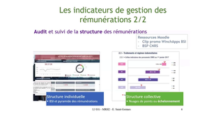 CAL3 - MRH2 - 35 - Audit et suivi structure rémunération.mp4