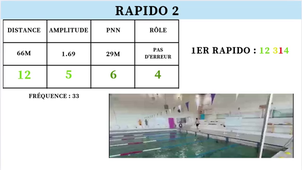 Carensac, Ambre, TPA Théorie Natation, L3EM 2024-25