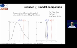 Introduction to model fitting