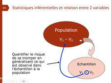 Introduction aux statistiques inférentielles