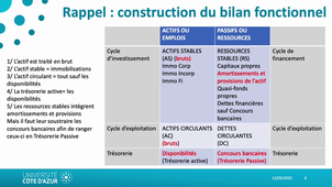 CAL3 - AFI - 24 - Construction BF PASSIF.mp4
