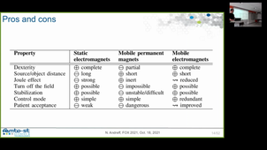 Robot Control for Magnetic Microswimmers - Nicolas Andreff