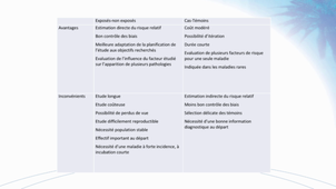 UE exercice professionnel Correction DCP item N20