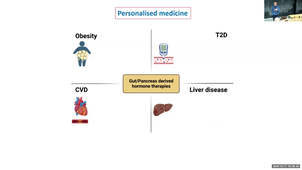 Understanding How Gut Hormone Multiagonists are Changing the Treatment of Type 2 Diabetes and Obesity