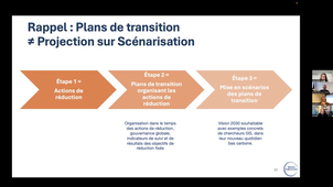 Convention Citoyenne de l'I3S (CCI3S) - 13 janvier