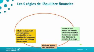 CAL3 - AFI - 21 - 5 règles de l'équilibre financier.mp4