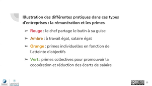 CAL3 - ARM - 50 - Illustrations des différentes pratiques.mp4