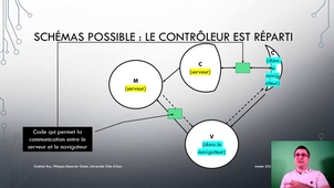 cours 05 - mvc et js et découpage réseau
