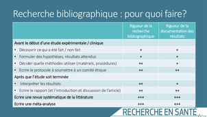 Vidéo 3 - Recherche Bibliographique pourquoi faire