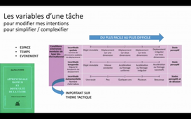 S2 INTERVENTION L1 CM2 PARTIE 3