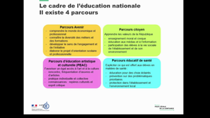 La parcours éducatif de santé à l'Ecole