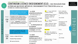 Présentation Continuum Licence Enseignement (Sciences Socio)