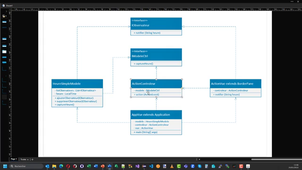 Démonstration d'une petit application MVC en JavaFX utilisant les modules