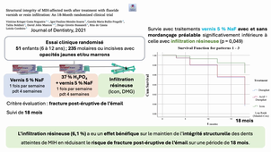 1 Diagnostic et anatomopathologie de la MIH_AE AEU26