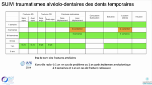 2.3 - Contention et suivi.mp4