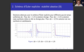 Stabilité absolue du schéma d'Euler explicite