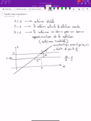 Intro aux EDPs — TD Feuille 3 exercice 3 question 4