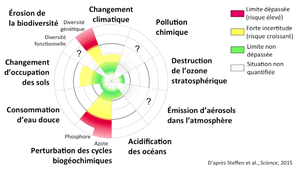 Les limites planétaires _ autres changements globaux.mp4