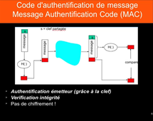 Révision cours BUT RT R401