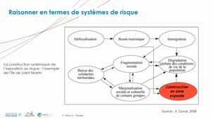 SPOC EXPERT Chapitre C2 Video Jerome DUTOZIA
